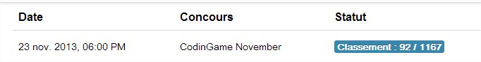 Coding Game résultat pour Olivier Pons 92ème sur 1167