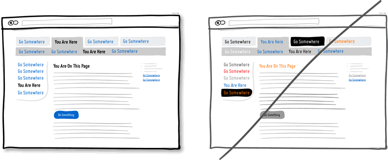 Try distinct styles between clickable and selected items instead of blurring them.