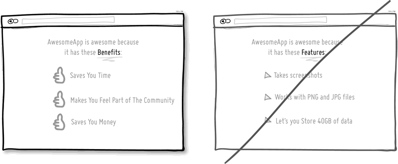 Try selling benefits instead of features. Try selling benefits instead of features.