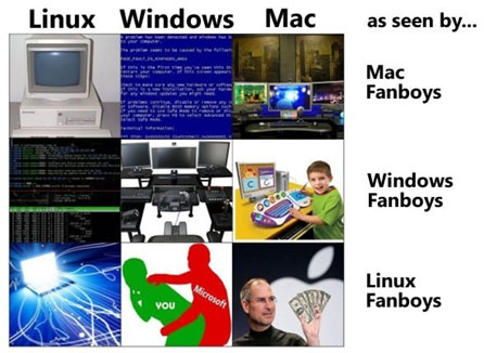 Comment les utilisateurs de Linux - Windows - Mac voient les ordinateurs Linux - Windows - Mac