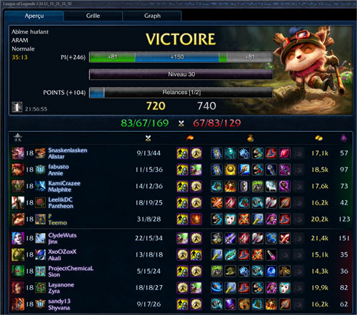 League Of Legends Teemo score 31 kills 8 deaths 28 assists