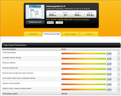 Statistiques détaillées du site www.papdevis.fr